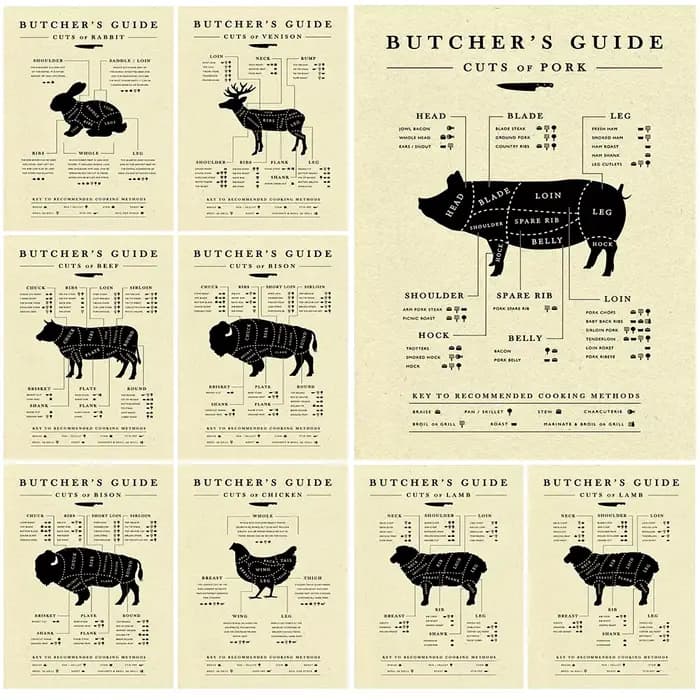 Affiche de cuisine jetable non encadrée