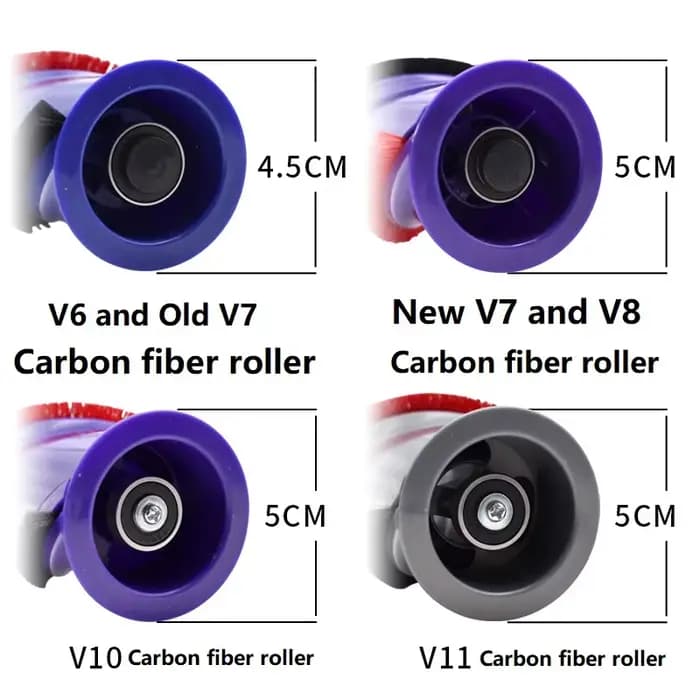Brosse à rouleau à entraînement direct pour Dyson V6
