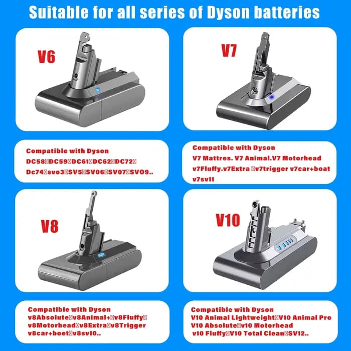 Batterie 21.6V pour aspirateur à main Dyson V6 V7 V8 série SV12 DC62 SV11 sv10
