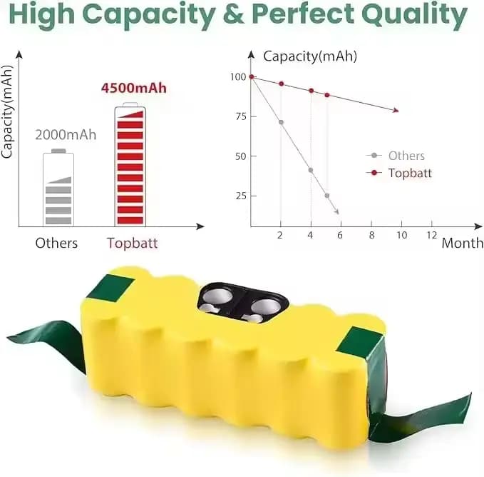 Batterie rechargeable 14