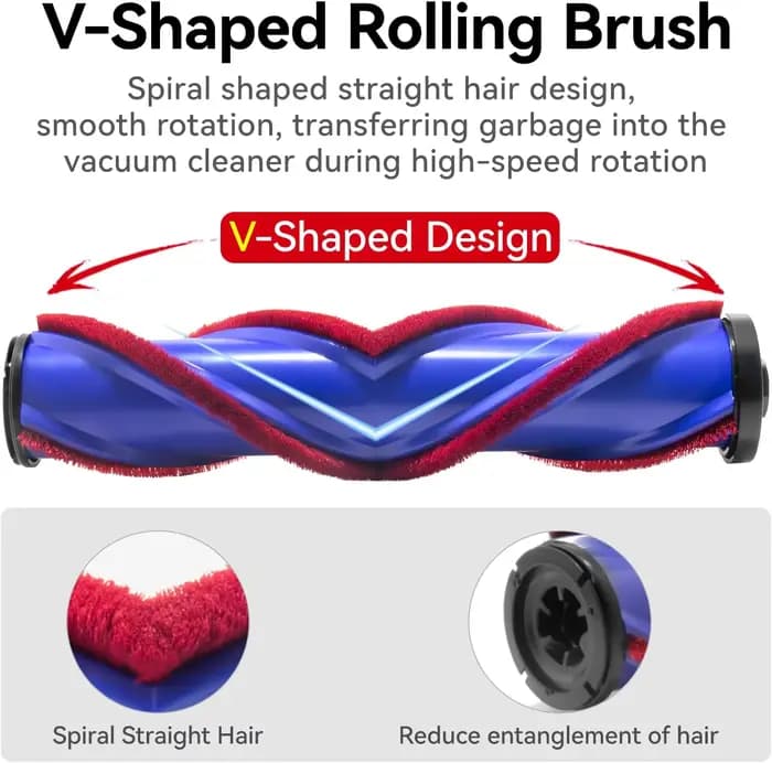 Tête de moteur d'aspirateur adaptée à Dyson V10 Digital Slim V12