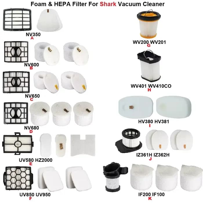 Filtre en mousse et HEPA pour aspirateur Shark NV350