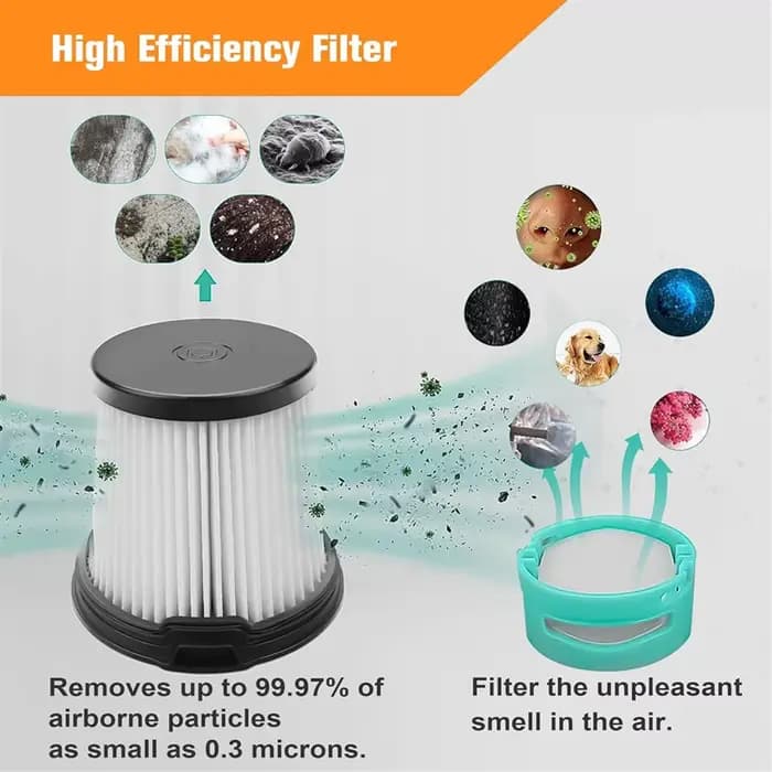 Kit de remplacement de filtre pour aspirateur sans fil Shlavabo Suff3511