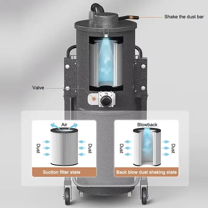 Aspirateur cyclonique industriel électrique pour nettoyage humide et sec