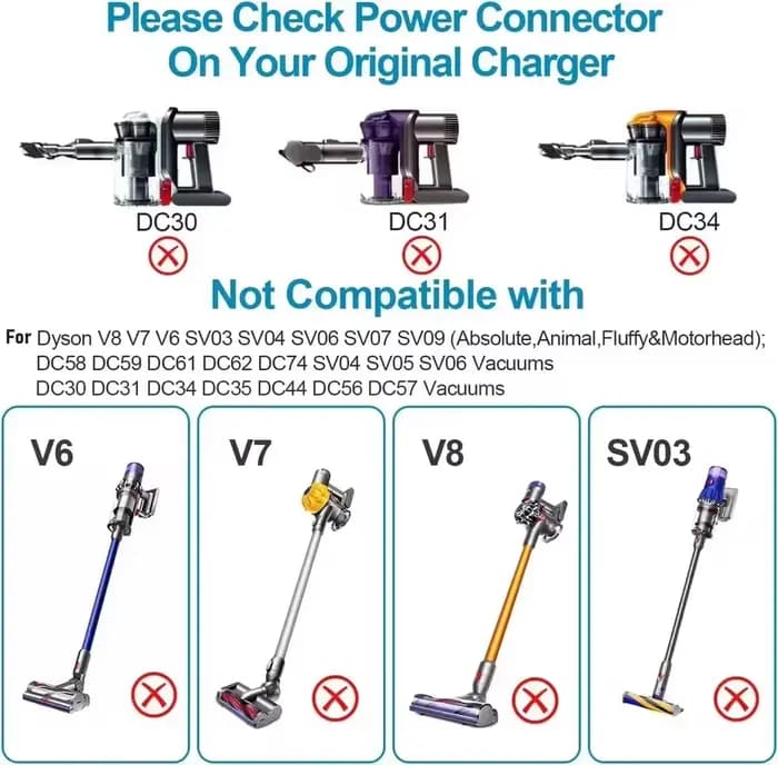 Chargeur 30.45V pour aspirateur sans fil Dyson V10 V11 V12 V15 SV12 SV14 SV15 SV16 SV20 SV22