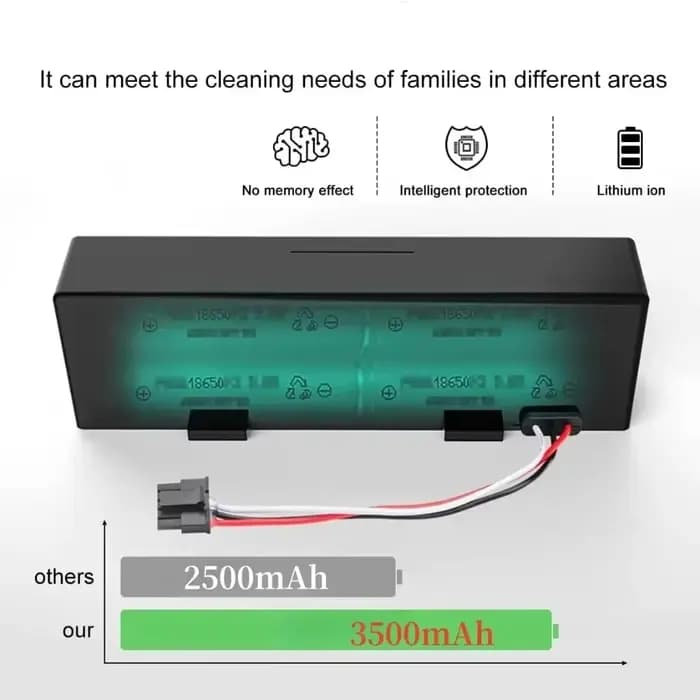 Batterie d'aspirateur 14.8V 3500mAh STYTJ02YM pour Xiaomi Mop Pro P/2S/S12 Yunmi MVVC01 Haier JX37 Wyze WVCR200S.
