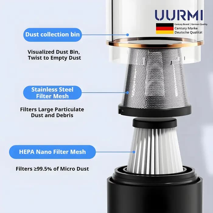 Aspirateur sans fil Uurmi 13000Pa 4 en 1 : écran LCD, vide à une touche, super aspiration et soufflage pour voiture/maison/bureau