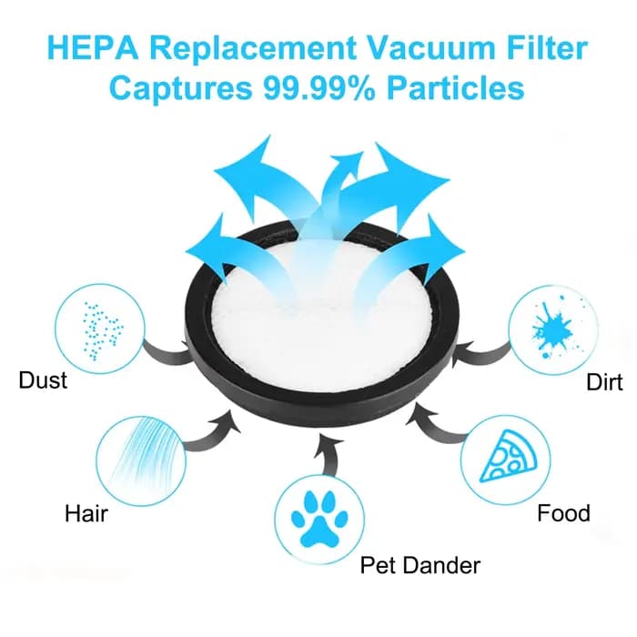 Pièces de rechange de filtre pour aspirateur sans fil INSE I5 filaire V70