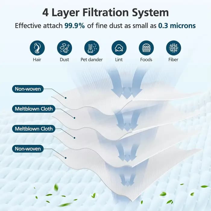Sacs d'aspirateur pour aspirateur balai sans fil Samsung Bespoke Jet