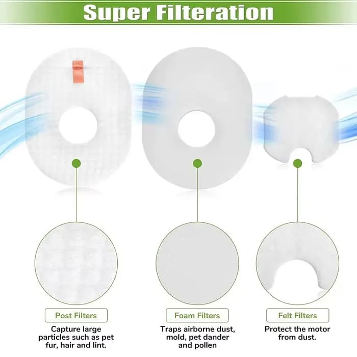 Filtre pour aspirateur balai filaire ultraléger Shlavabo Rocket
