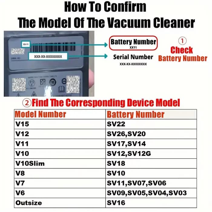 Filtre HEPA absolu pour aspirateur Dyson V10(SV12)