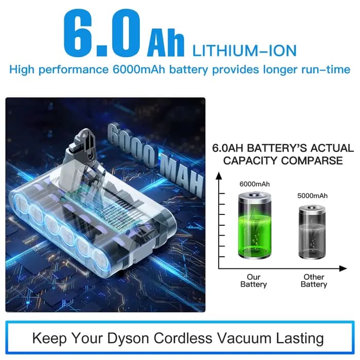 Batterie de remplacement aste pour aspirateur Dyson V6