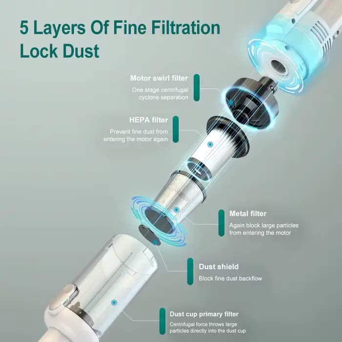 Aspirateur à main multifonctionnel 15000pa