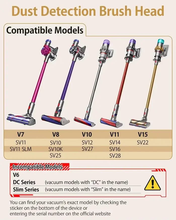 Pour Dyson V7 V8 V10 V11 V15