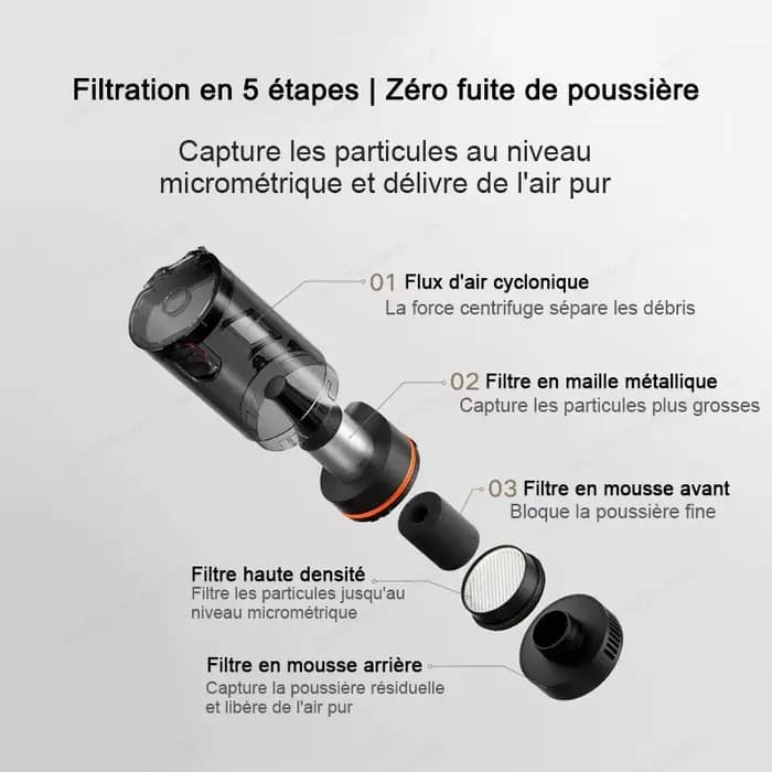 Aspirateur de voiture MIJIA