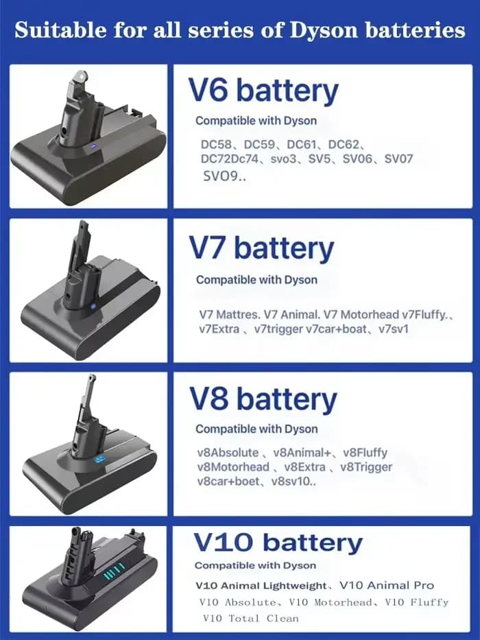 Batterie rechargeable pour aspirateur Dyson V6 V7 V8 V10 V11Series SV07 SV09 SV10 SV12 DC62 Absolute Fluffy Animal Pro Bateria