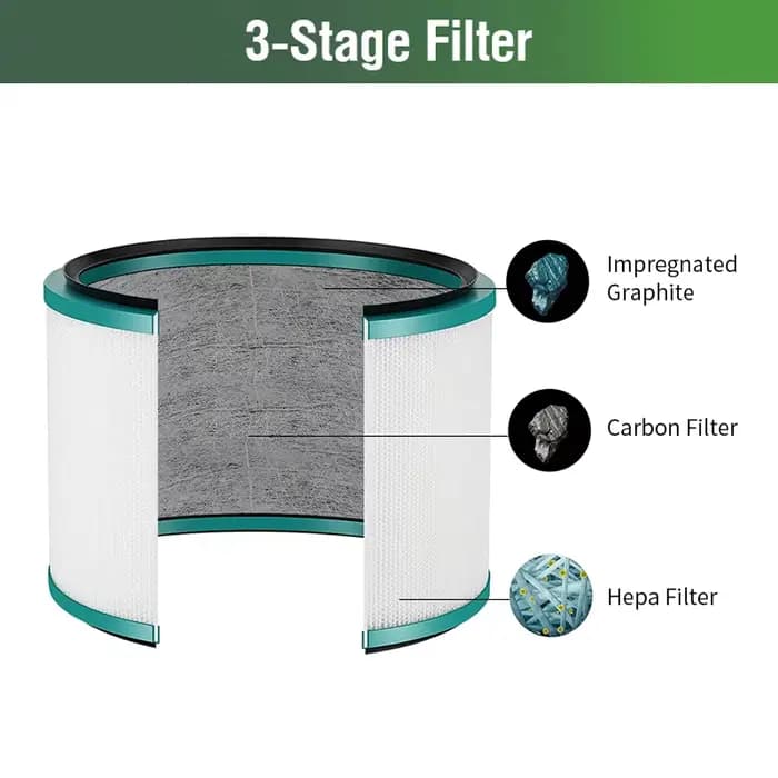 Filtre à charbon actif pour supporter ficateur d'air Dyson