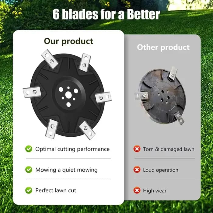 ABKY-disque de lame de remplacement pour Robot tondeuse, 6 pièces, pour Worx Landroid M700 M500 WR16