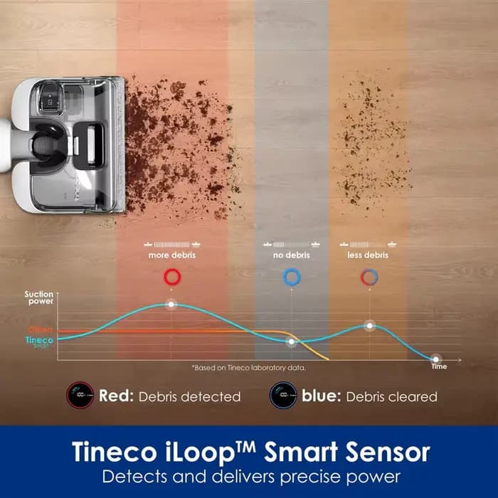 Brosse pour Tineco Floor One S6 Switch/S6 Stretch/S7 extensible sans fil humide sec aspirateur rouleau