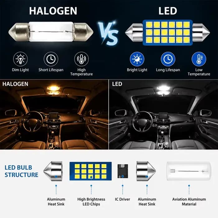 Pour Dacia Jogger 2021-2024 2022 2023 2024 Premium LED lumineuse intérieur dôme carte coffre lumière Kit voiture lampes LED Canbus pas d'erreur