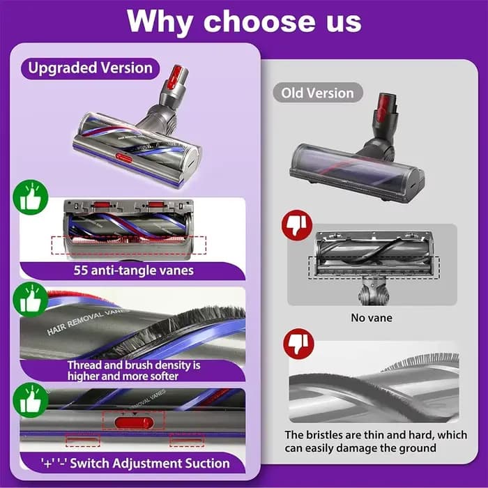 Tête de brosse pour aspirateur DysonV8 V7 V11 V15 V10