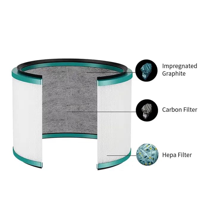 Filtre purificateur d'air pour Dyson HP00 HP01 HP02 HP03 DP01 DP03