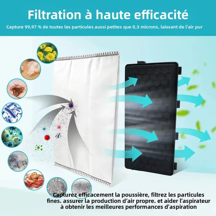 HOME TIMES Filtres de remplacement pour aspirateur Miele Guard M1