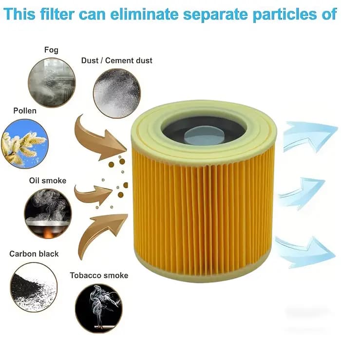 Paquet de 1/2 filtre de remplacement 6.414-552.0 – Compatible avec les aspirateurs Karcher WD1/WD2/WD3