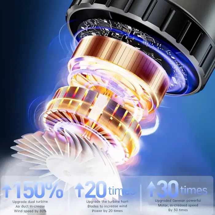 SZUK – Mini aspirateur de voiture Portable