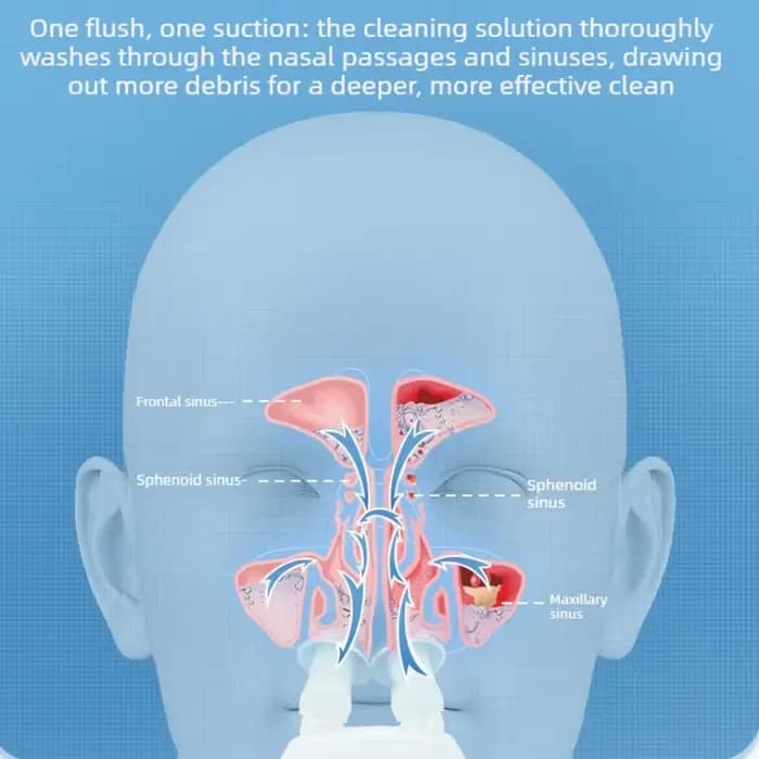Irrigateur nasal électrique, 360 ° Nettoyage en profondeur de la cavité nasale, nettoyeur nasal électrique portable, soins quotidiens pour la santé nasale