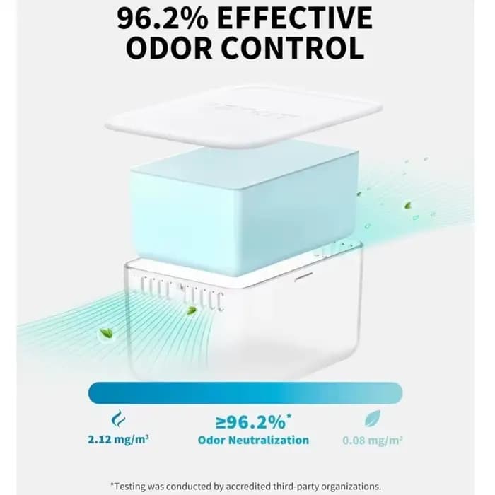 PETKIT N60 Contrôle des odeurs pour litière autonettoyante Purobot Ultra et Purobot Max Pro – Efficacité longue durée