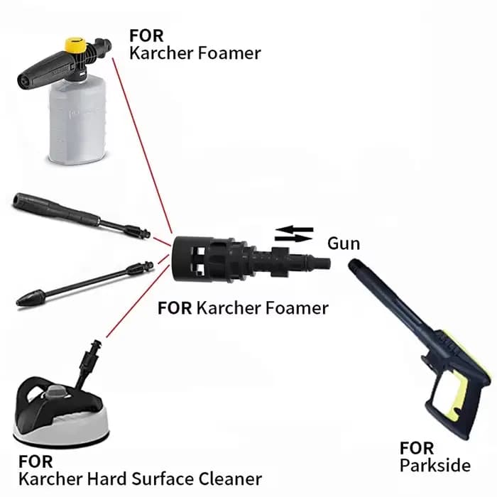 Convertisseur pour Karcher entre Lavor & Parkside