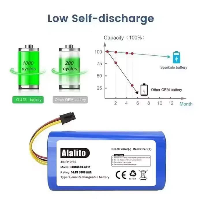Cecotec Conga 1290 1390 1490 1590 Batterie de remplacement pour aspirateur robot 12800 mAh