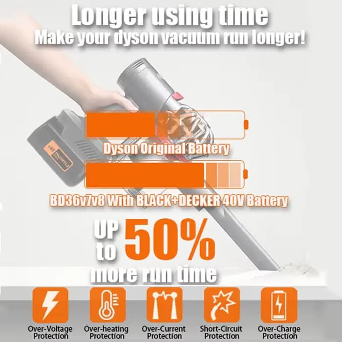 Pour Black & Decker 36V Li-ion batterie convertir en pour Dyson V7 V8 série sans fil bâton aspirateur BD36V7V8