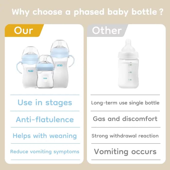 Bouteille PP pour bébé 150/240/330ML, biberon pour nouveau-né avec poignée, biberon pour lait, biberons pour bébé, fournitures d'alimentation pour nouveau-né, sans BPA