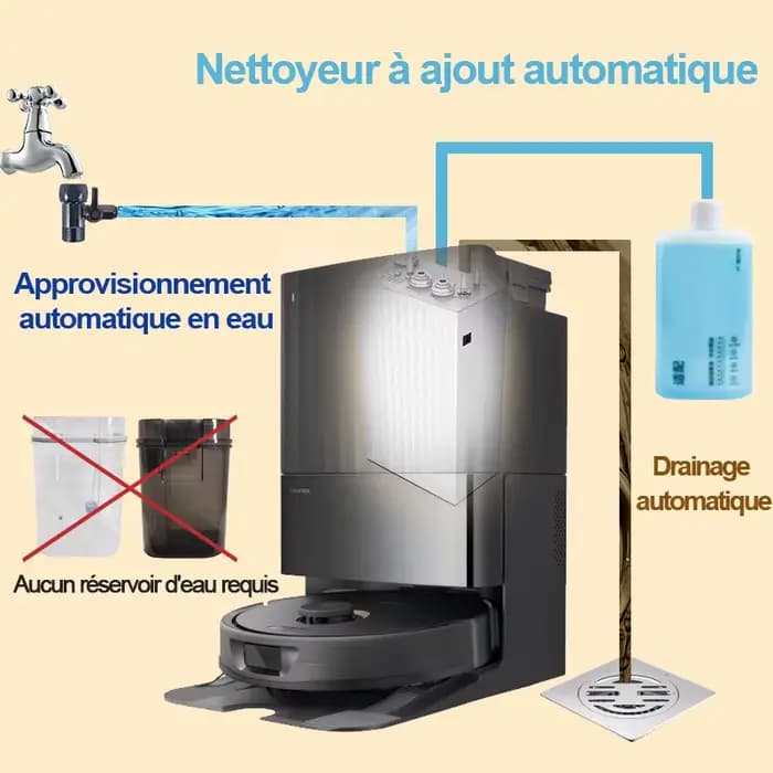 Compatible with Roborock S8 pro Ultra /S7 Max Robot Kit de changement d'eau sous vide recharge