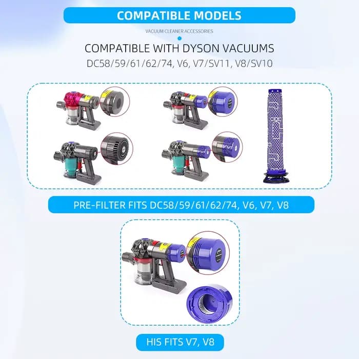 Filtres HEPA pour aspirateur Dyson V7 V8 SV10 SV11