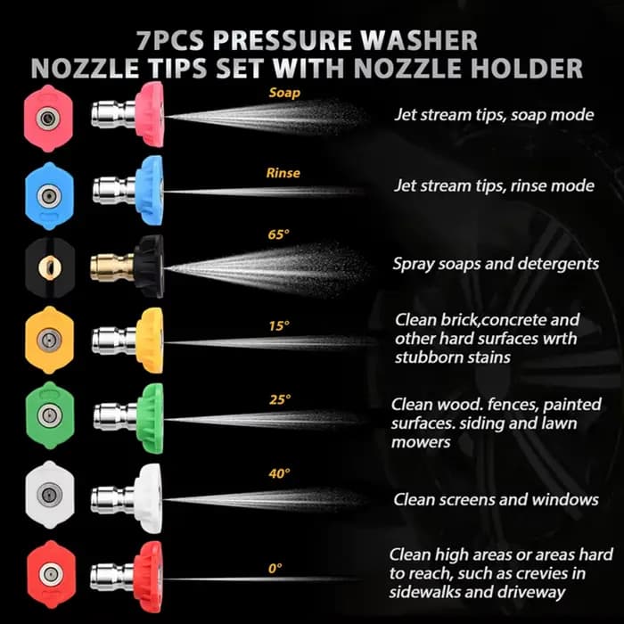 Buse de lavage haute pression