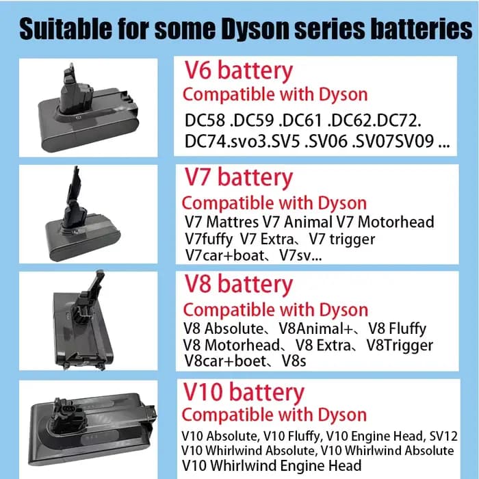 2025 pour Dyson V6V7V8 série SV07SV09SV10DC58DC31DC34Absolute Fluffy Animal Pro Bateria aspirateur batterie rechargeable