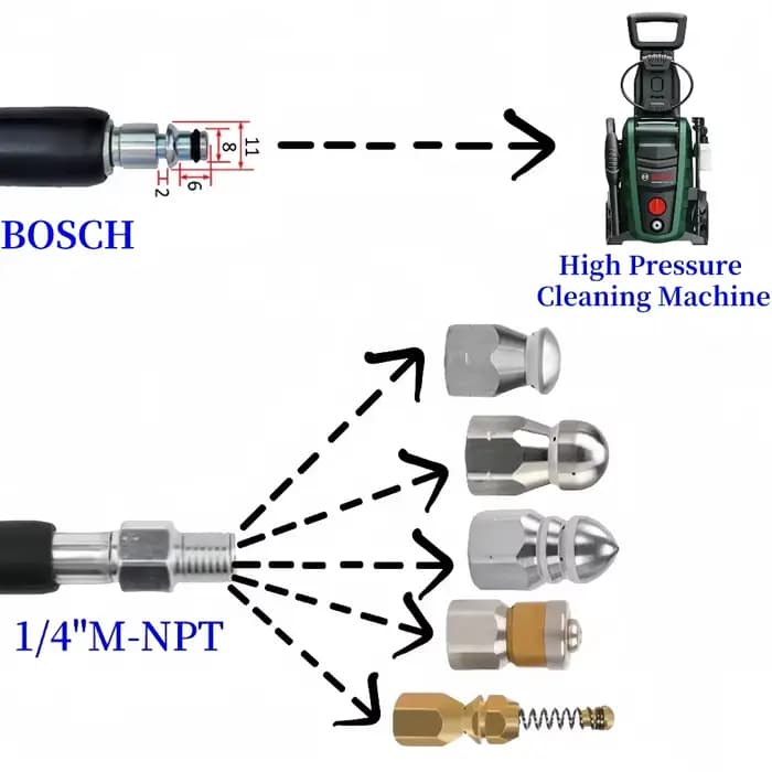 Convient pour Bosch tuyau de nettoyage d'égout