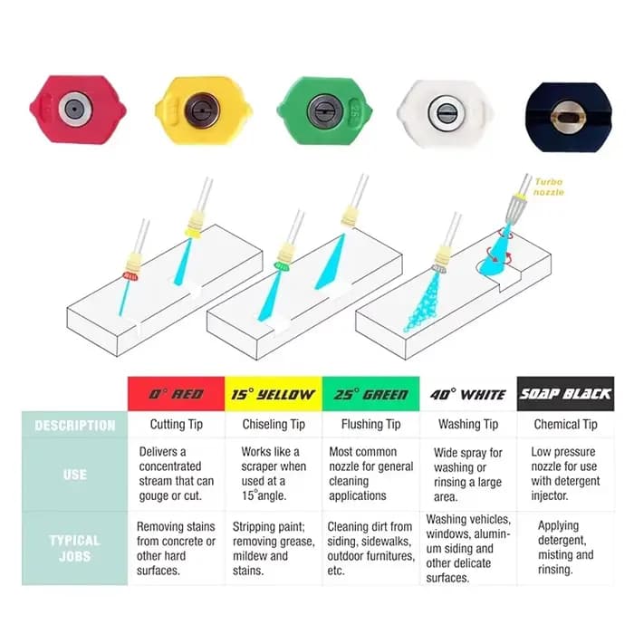Pistolet à eau haute pression pour nettoyeurs électriques professionnels