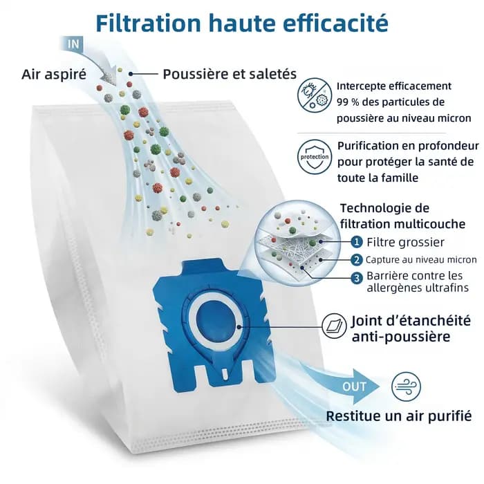 Sacs à poussière GN de remplacement compatibles avec les aspirateurs Miele Hoover GN