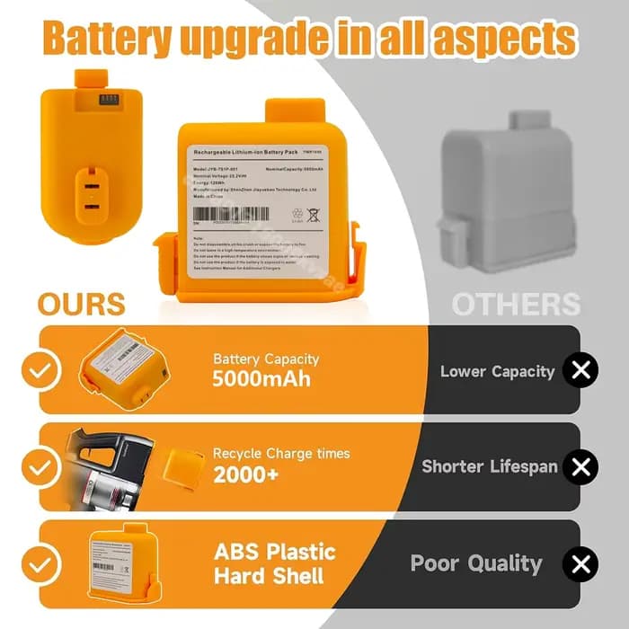 Batterie de remplacement pour aspirateur sans fil LG A9S