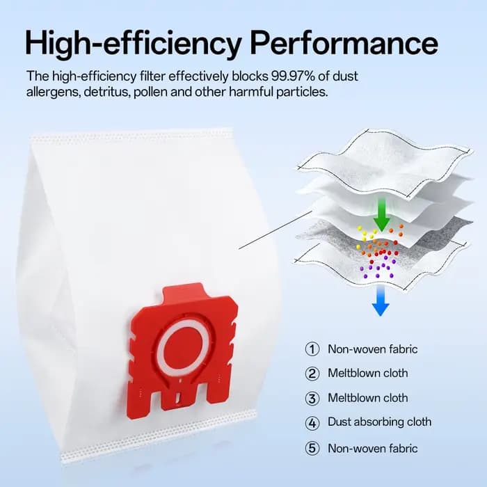 Sacs à poussière 3D Airclean FJM pour aspirateur série Miele Compact C1 C2 S241 S290 S300i S500 S700 S4 S6