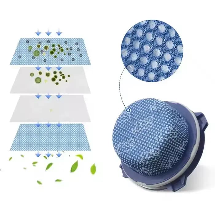 Filtre HEPA pour aspirateur SAMSUNG Jet 60 Jet 70 Jet 70+ Jet 75 Jet 75+ Jet 90 VS9000RL