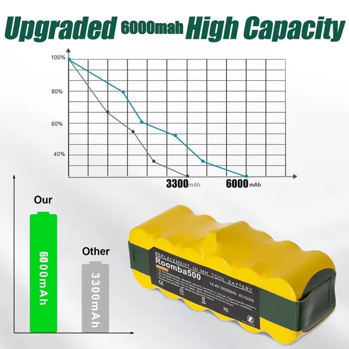 'Roomba Battery Batterie d'origine pour aspirateur 144 V iRobot