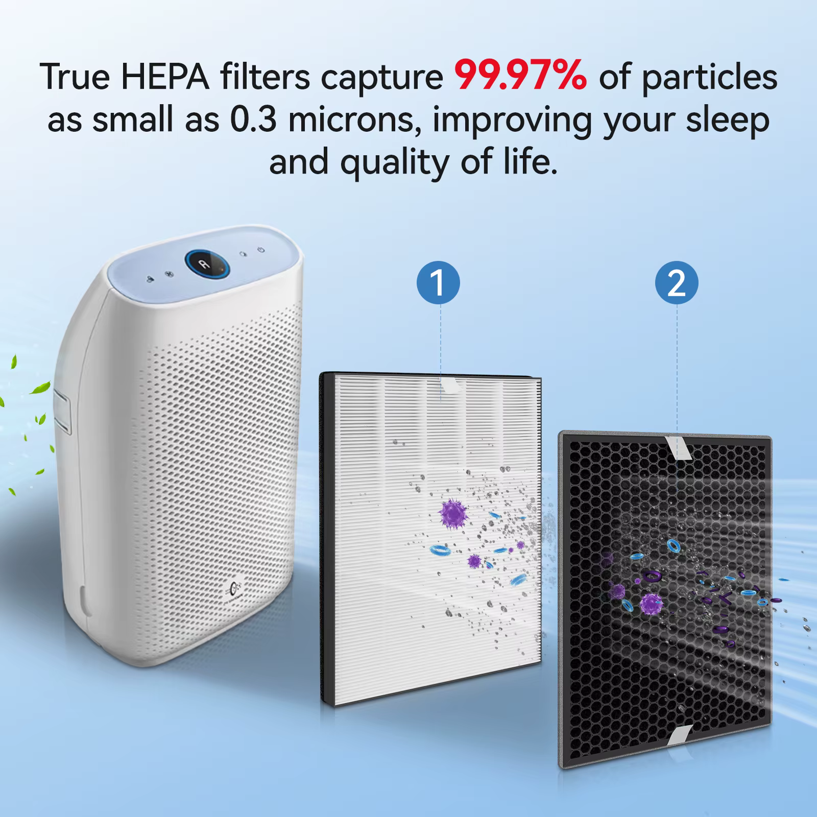 FY1410/30 FY1413/30 Filtre hepa réel à charbon actif pour purificateur d'air Philips AC1214 AC1215 A