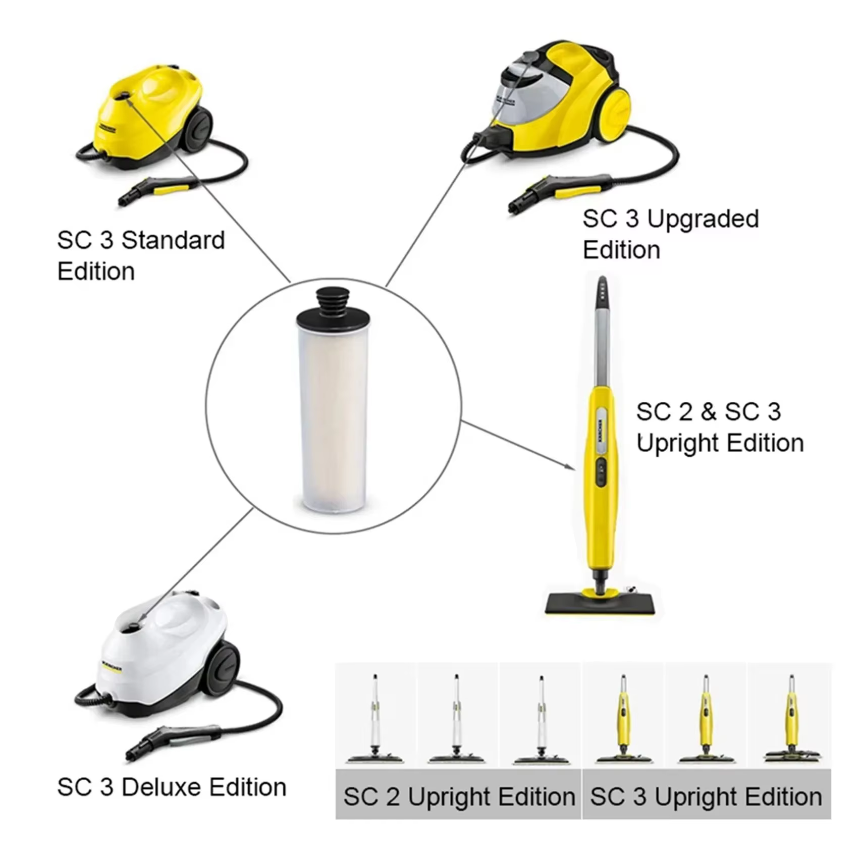 Tige de filtre détartrage pour Karcher SC 2U SC2UP SC3 SC3U SC3UP, pièces de nettoyeur à vapeur vert