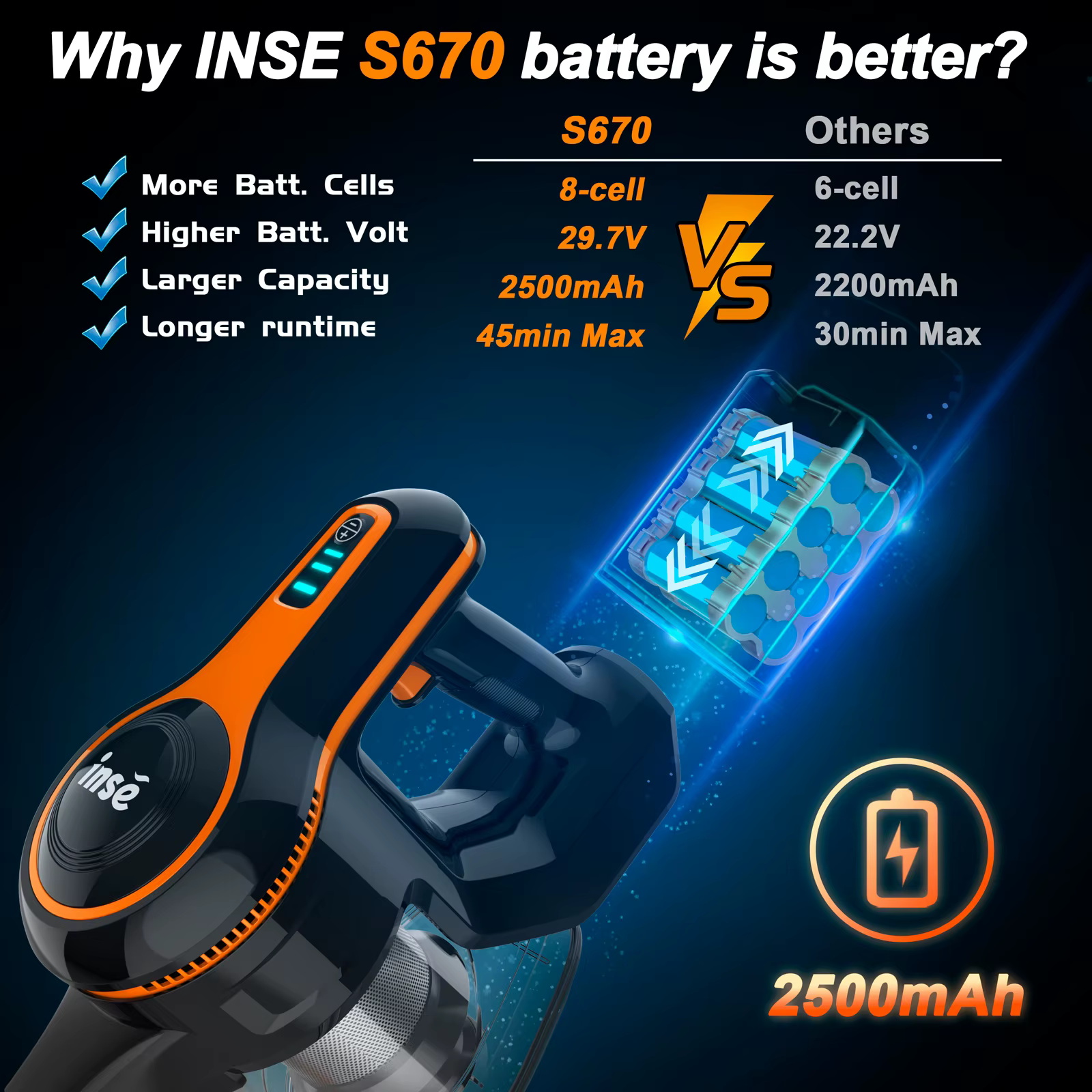 INSE-S670 Aspirateur de Bain, Poubelle Extra Large, Moteur Brushless Injuste, Ultra Silencieux, obse