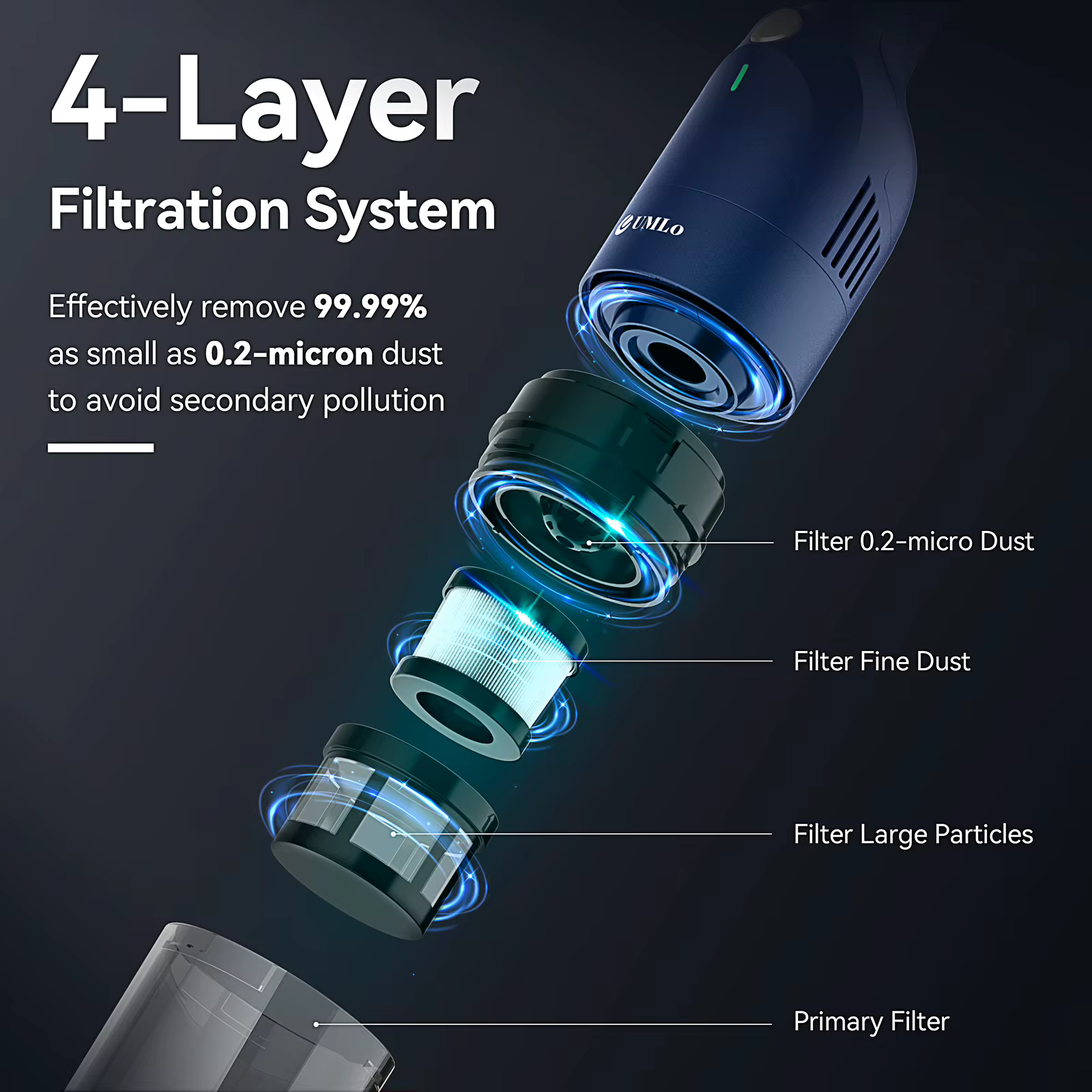 UMLo Petit aspirateur à main, aspirateur de voiture rechargeable avec 30 minutes d'autonomie, aspira